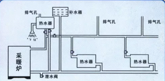 管路