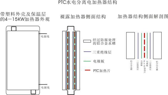 PCT水电分离电加热器_铝合金水槽结构剖析