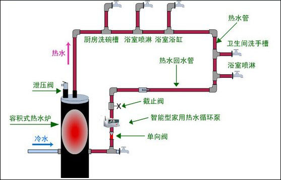 家用暖气循环泵如何安装