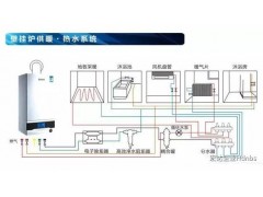 壁挂炉+暖气片系统采暖的优缺点