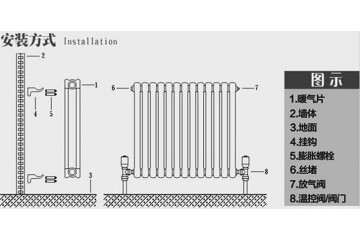 暖气片安装不要忽视的七大问题！