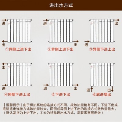 天津凡帝罗暖气片厂采暖钢制60方圆散热器现货图3