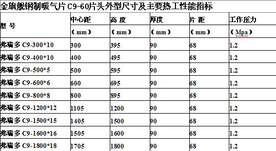 金旗舰品牌暖气片，暖气片60片头参数一览表