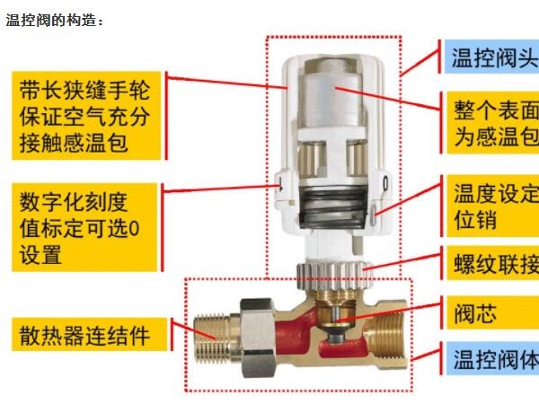 暖气片温控阀的工作原理和作用