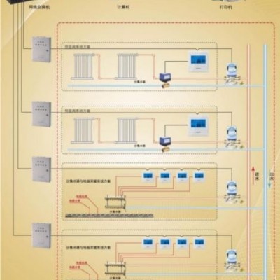 控制系统T3600 智能水采暖集中节能控制江苏南京文澜府实例